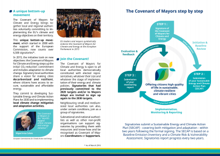 A part of the introduction of the Covenant of Mayors